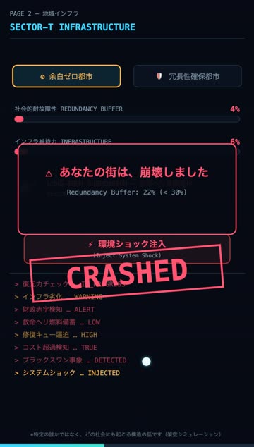 余白が30%を切った街が崩壊したデモ画面