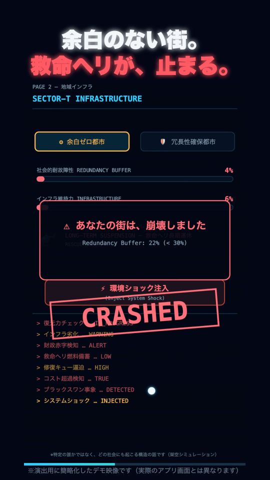 「余白のない街。救命ヘリが、止まる。」の文字と、街が崩壊した（CRASHED）デモ画面の場面